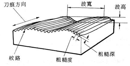 好色先生在线下载工件粗糙度外觀